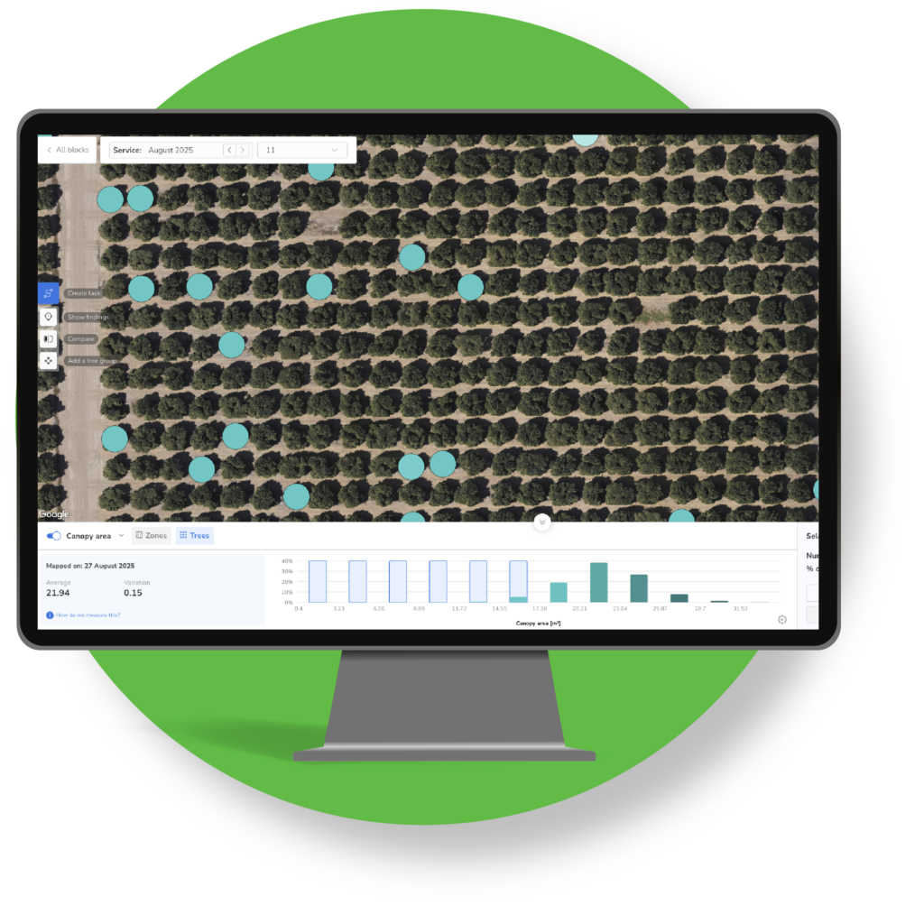 Crop analysis